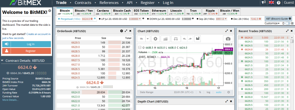 Bitmex Exchange Voor Crypto Leverage Trading tot 100x!