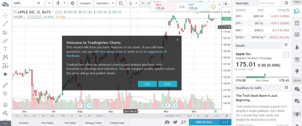 TradingView Korting Bitcoin Discount Actie!